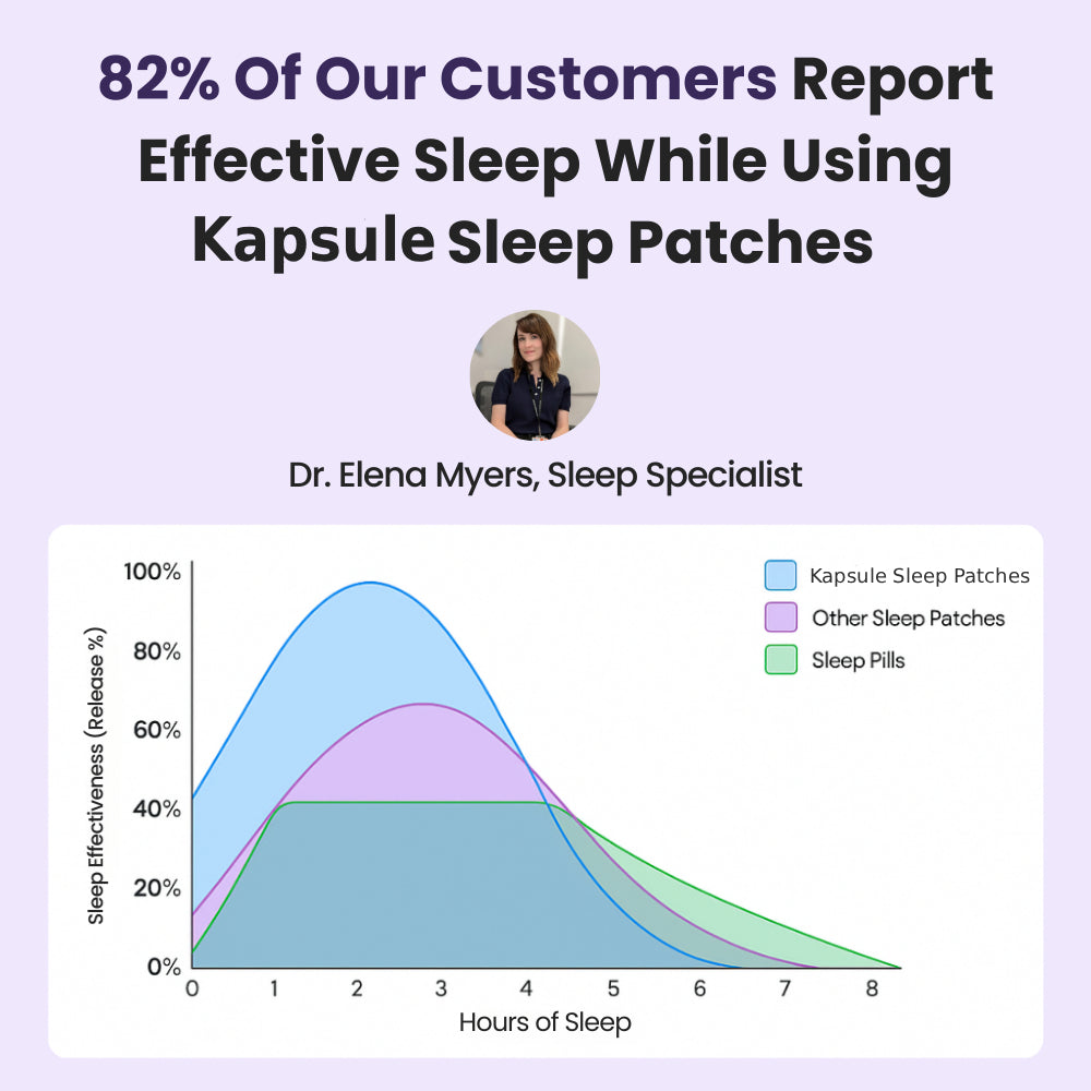 Sleep Patches - Natural 7-in-1 Formula For Better Sleep