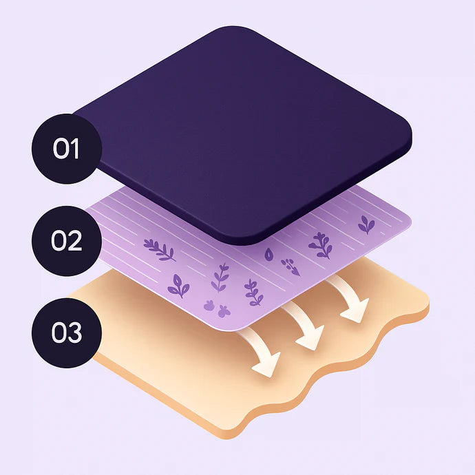 How the patch works — 3 layer diagram